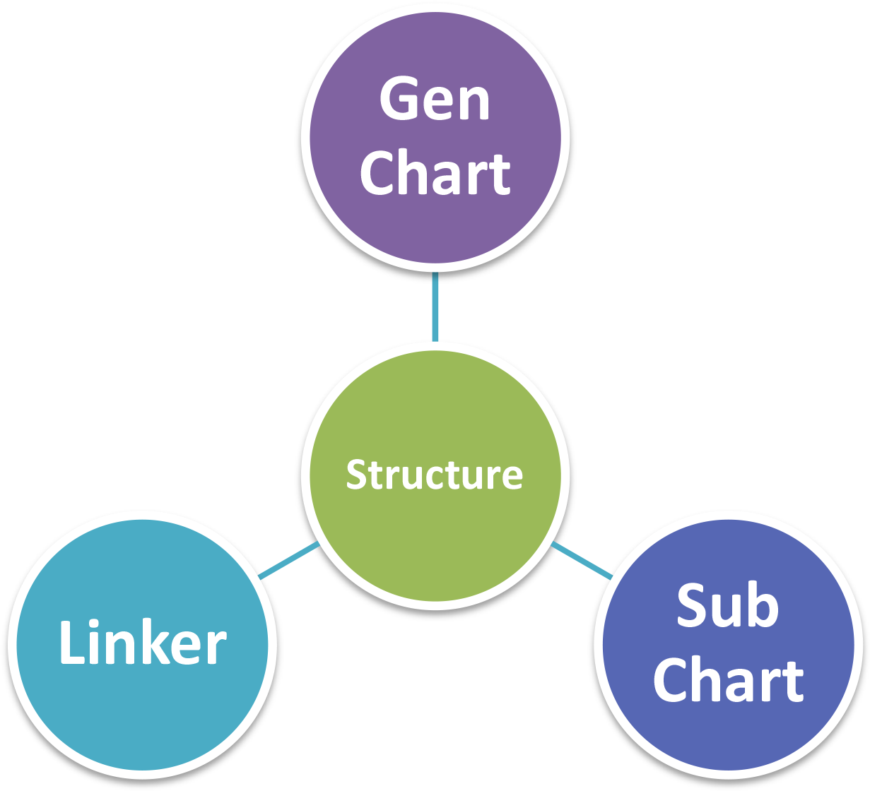 Receivables (1253x1127), Png Download