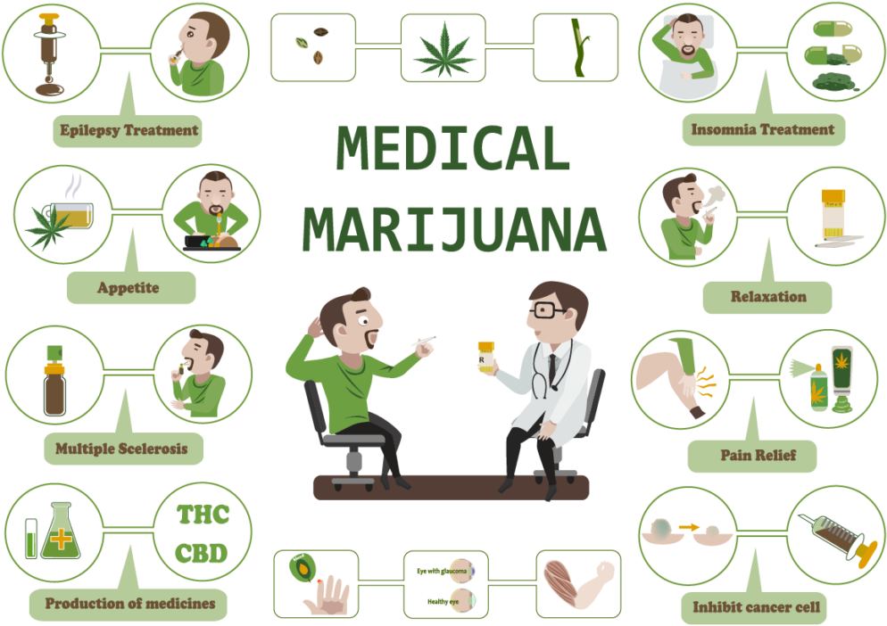 Missouri Approves Medical Marijuana Ptsd Included Among (1024x724), Png Download