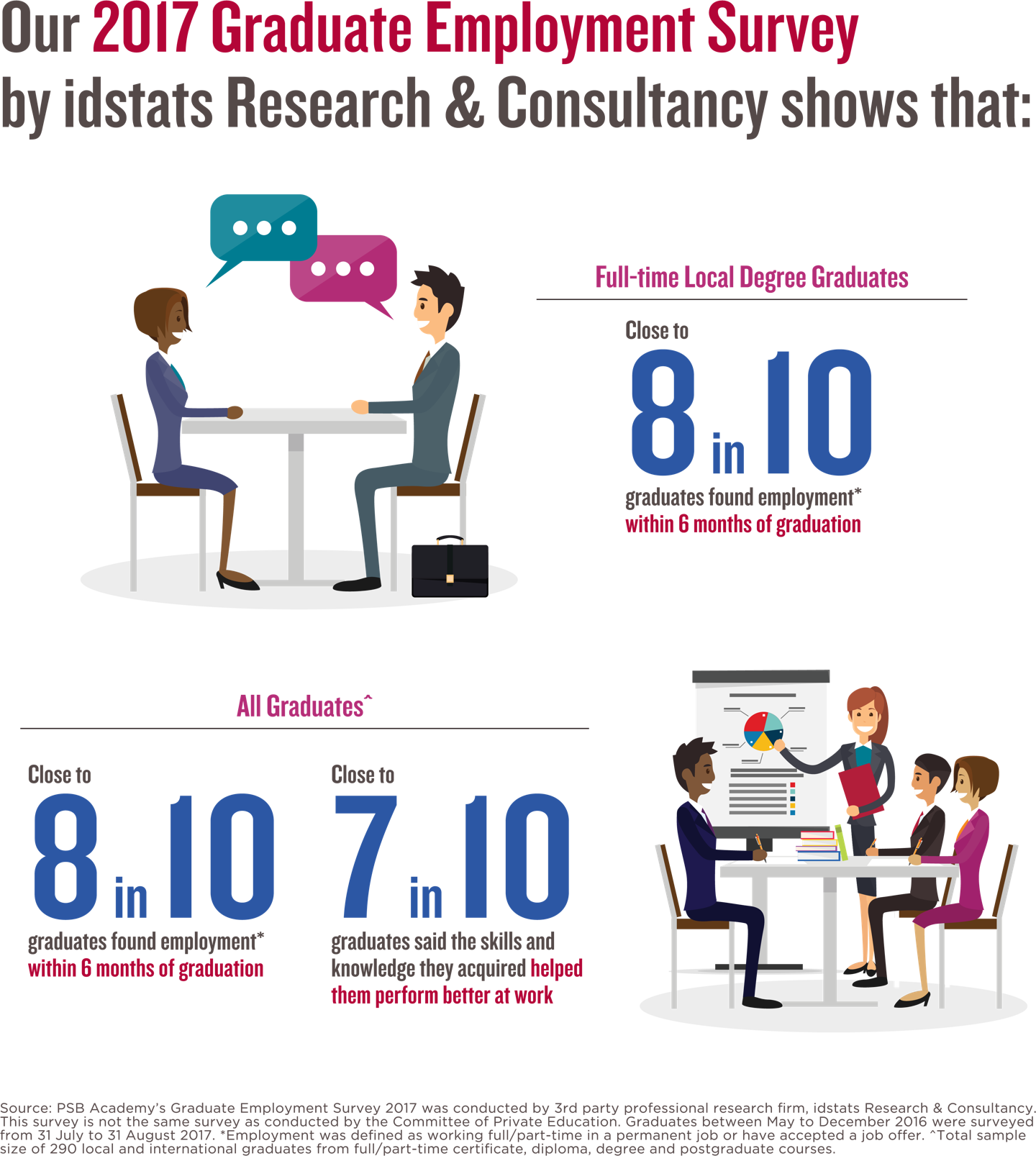 Ges 2017 Infographic (1440x1607), Png Download