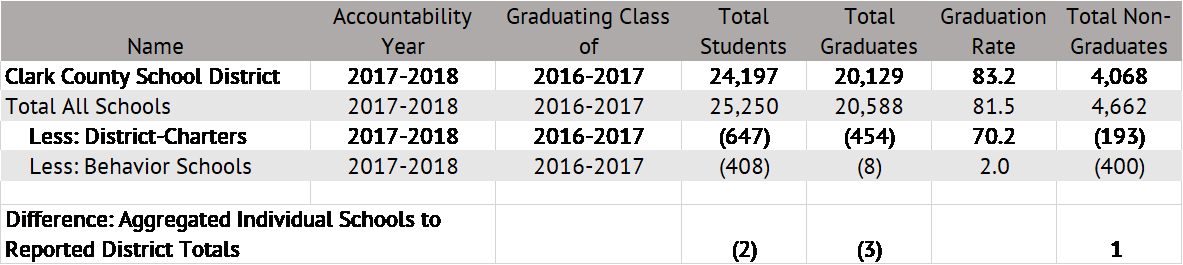 We Are Simply Attempting To Recalculate The Graduation (1183x265), Png Download