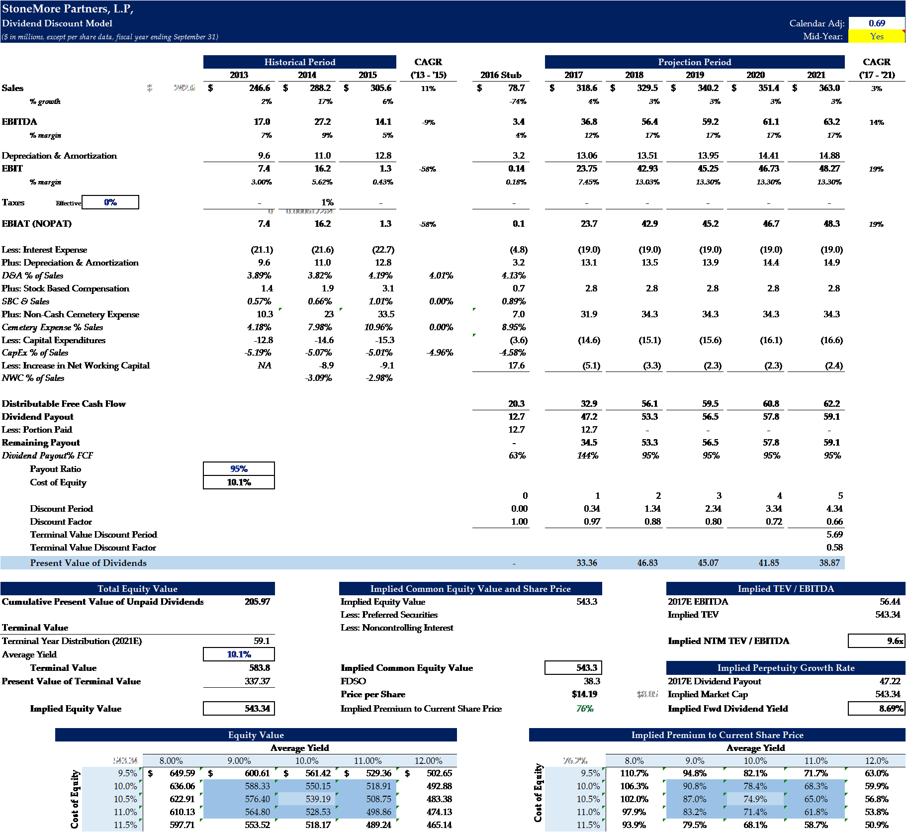 Proprietary Analysis (1822x1673), Png Download