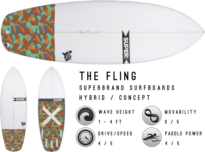 One Of The Most Popular Board Models In The Pyzel Range (689x500), Png Download