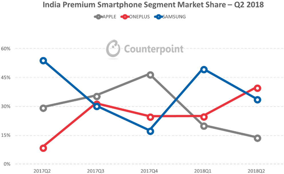 India's Mobile Phone Market Proves A Fierce Battleground (1024x662), Png Download