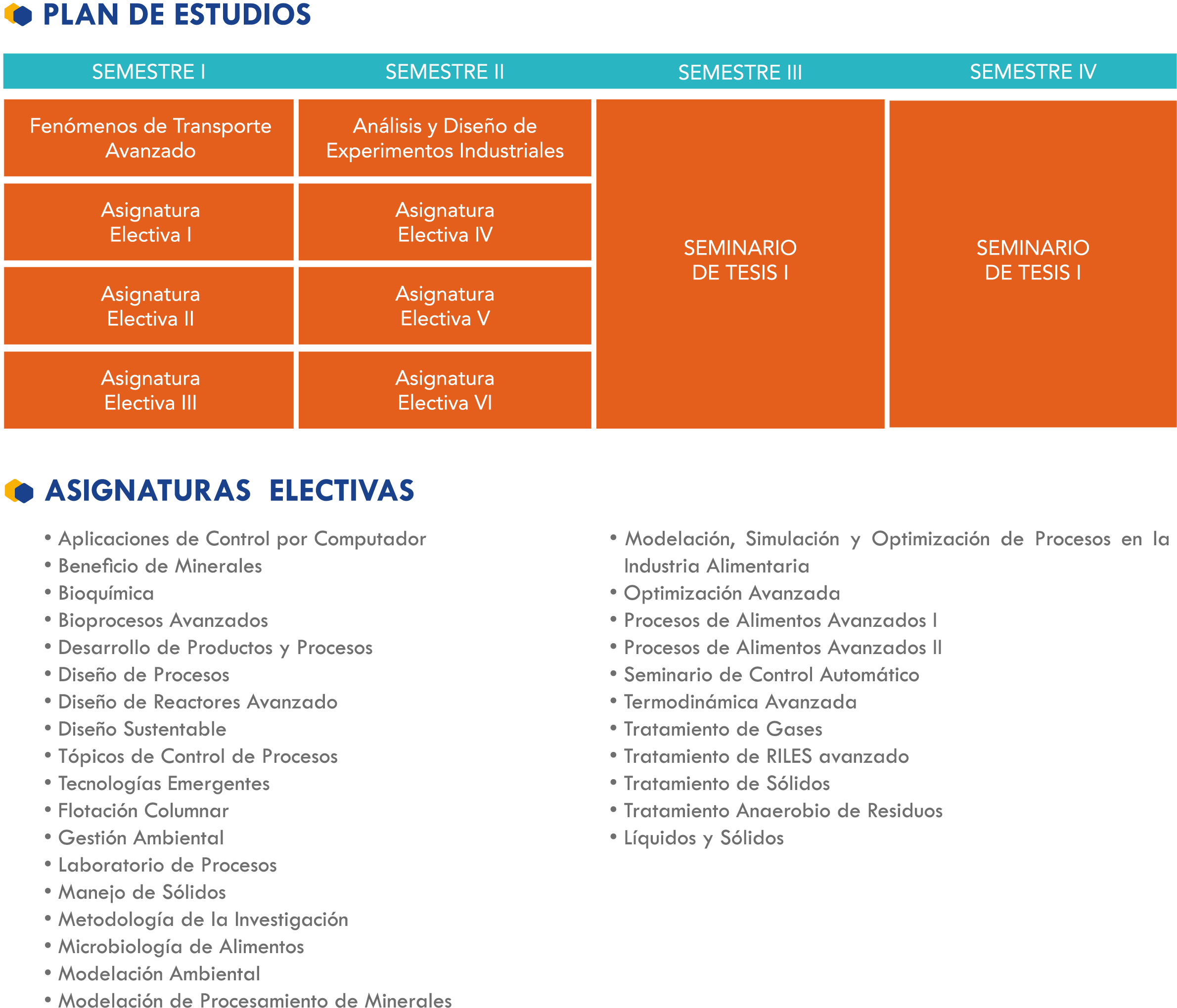Magíster En Ciencias De La Ingeniería Química (2717x2717), Png Download