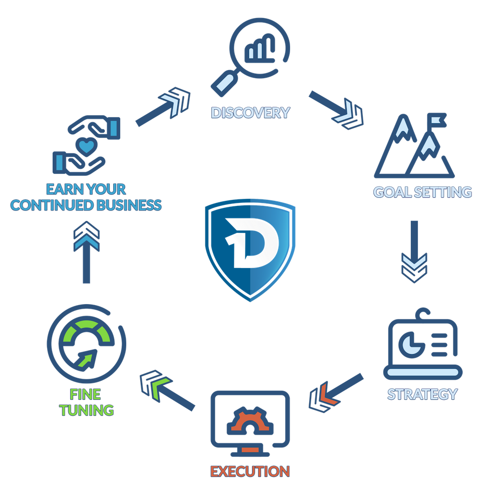 Proven Process - Digital (1000x1000), Png Download
