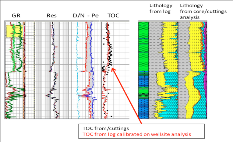 Therefore A Critical Decision Was Made To Proceed Drilling (900x482), Png Download