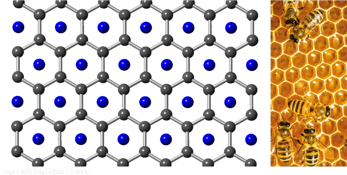 Honeycomb-like Lattice Enforcing A Phenomenon Called (1200x604), Png Download