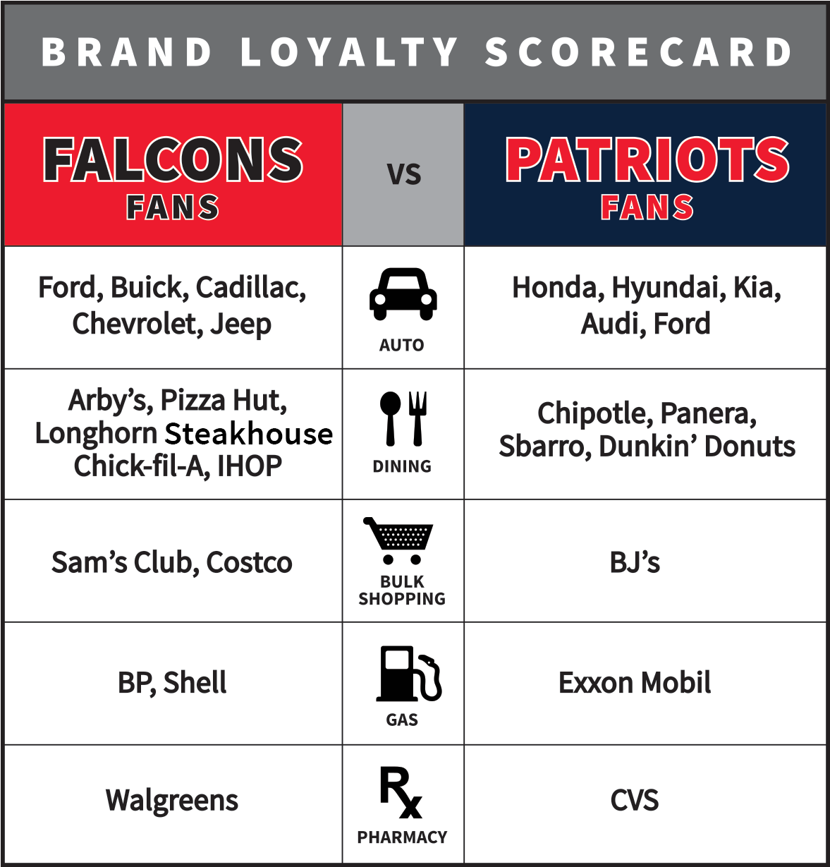 Brand Loyalty Patriots V Falcons Correct (1297x1369), Png Download