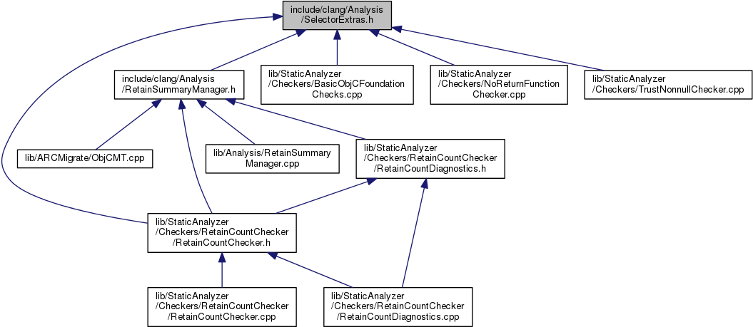 This Graph Shows Which Files Directly Or Indirectly (1062x469), Png Download
