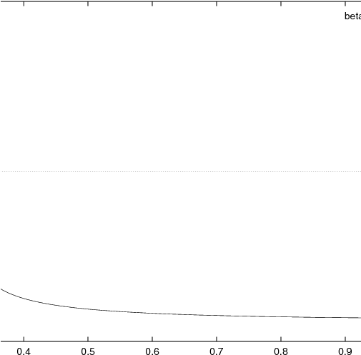 The Evolution Of (504x720), Png Download