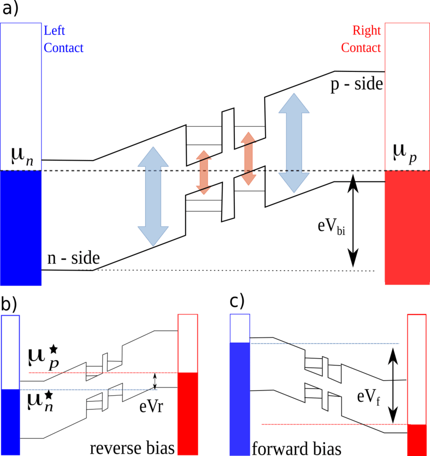 Schematics Of The Energy Diagram Of The Ibsc With Photon (850x900), Png Download