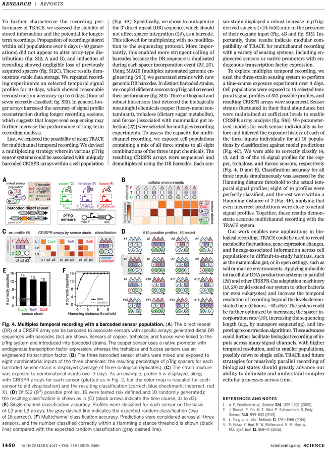 Magazine Barcode Png (729x929), Png Download