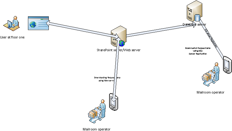 In To Pda (http (788x444), Png Download