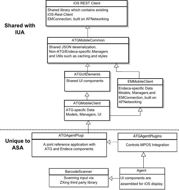 File And Component Structure (593x629), Png Download