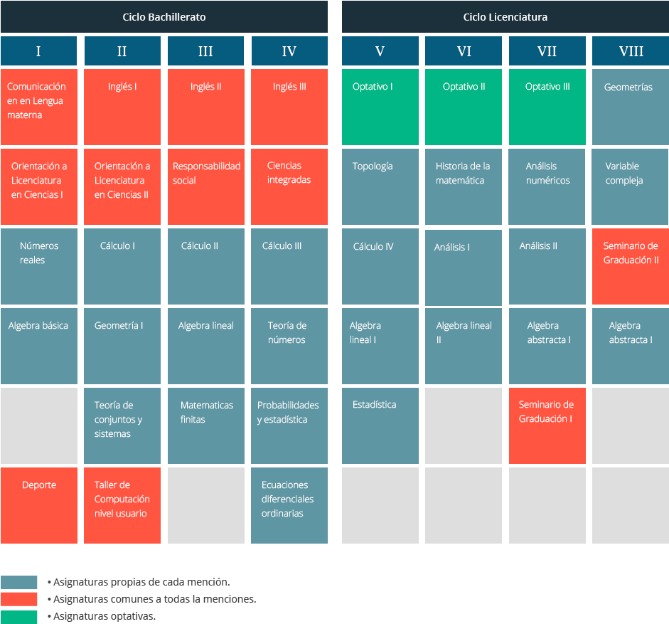 Plan De Estudio Matematicas (950x876), Png Download