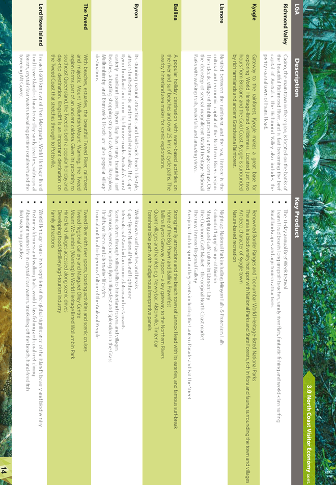 North Coast Destination Management Plan 2018 To (660x952), Png Download