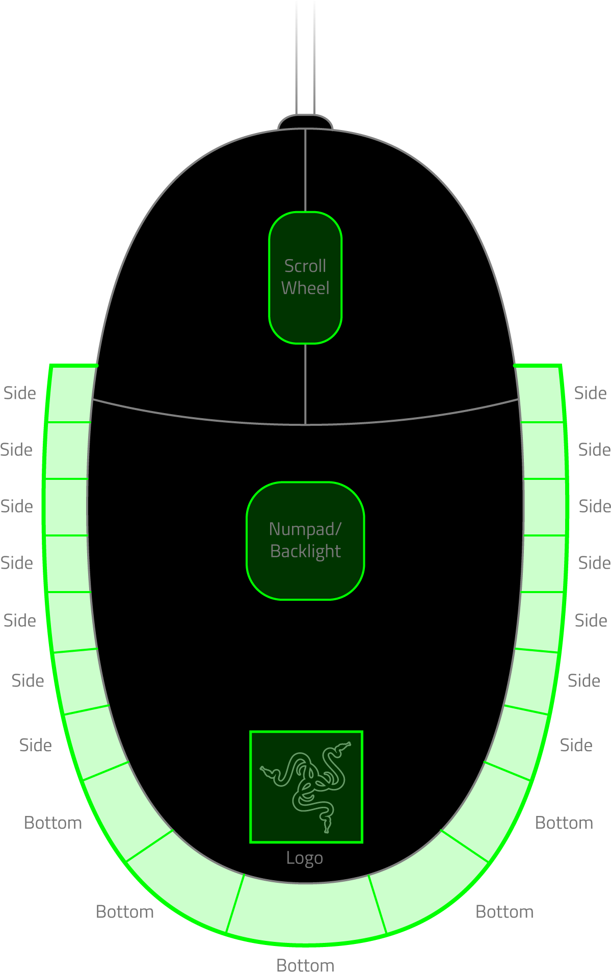 1 Zone On The Numpad/backlight (1216x1917), Png Download