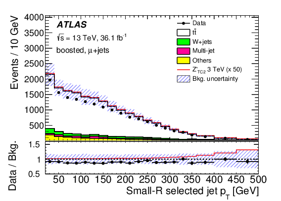 Search For Heavy Particles Decaying Into Top Quark (842x595), Png Download