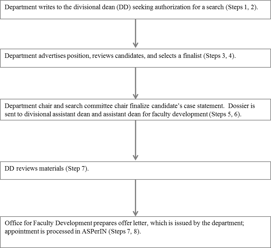 Appointment To Benjamin Peirce Fellow (914x836), Png Download