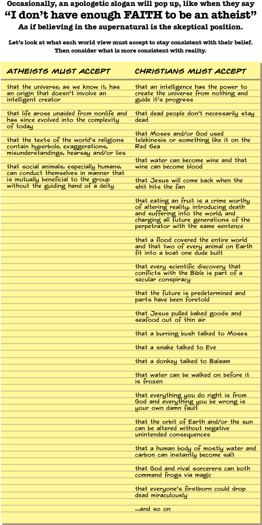 Maybe You Have Too Much Faith To Be An Atheist (540x1080), Png Download