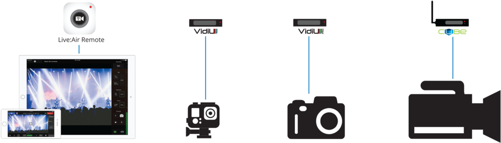 Air Interface With Various Video Cameras As Inputs (1023x302), Png Download