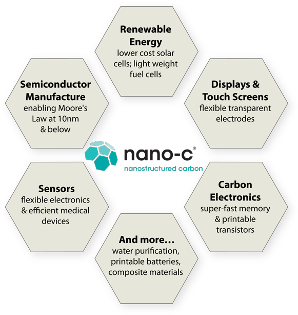Nano C Benifits Hex Graphic Web (600x626), Png Download