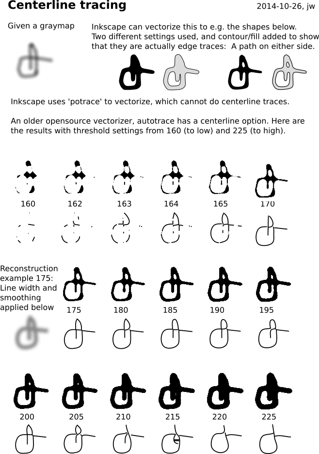 In Inkscape It Shows Up Under Extensions > Images > (658x936), Png Download
