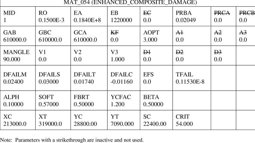 The Mat54 Baseline Model Input Deck (850x479), Png Download