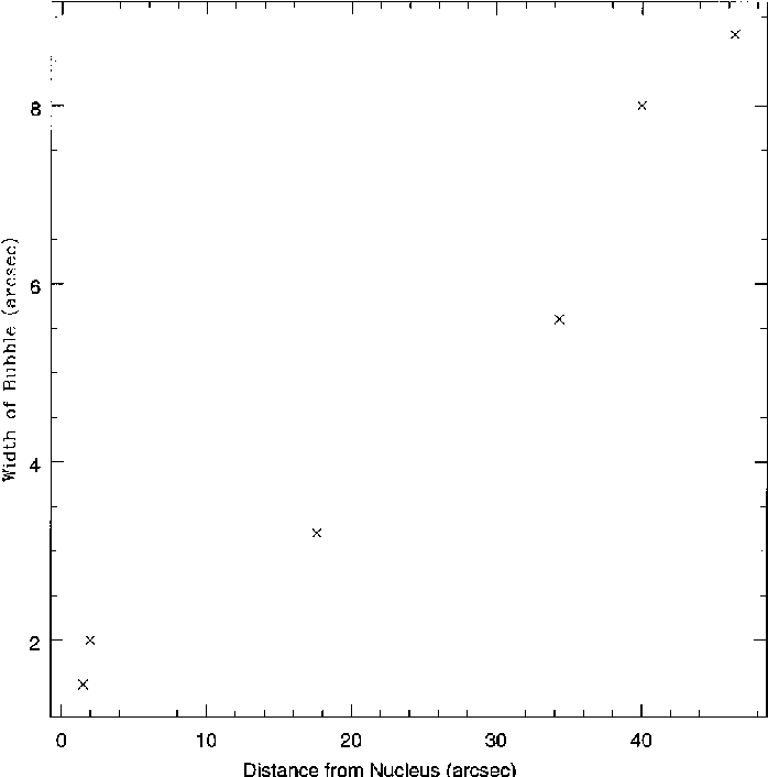 Plot Of The Ring/bubble Diameter As (720x709), Png Download