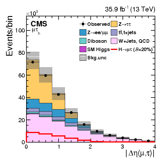 Search For Lepton Flavour Violating Decays Of The Higgs (842x595), Png Download