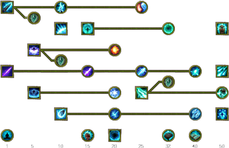 Skill Tree Mobile Arcanist (750x493), Png Download