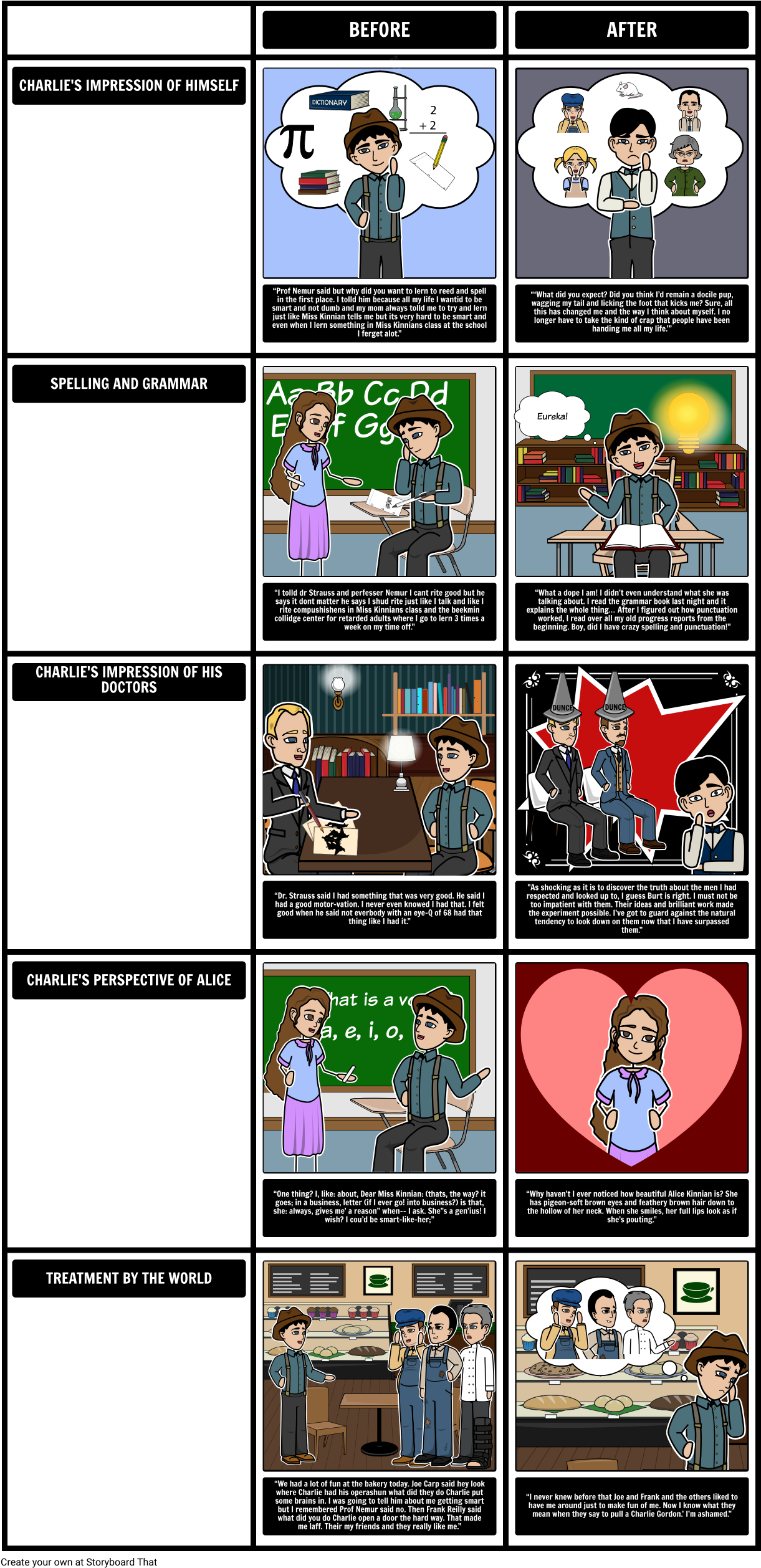 Before And After Png (1242x2535), Png Download