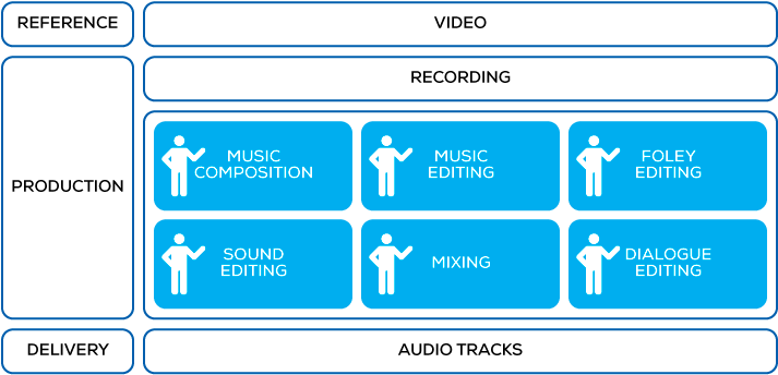 Linear Audio Production (792x400), Png Download