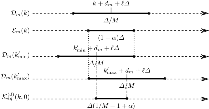 Computation Of Vol (850x368), Png Download