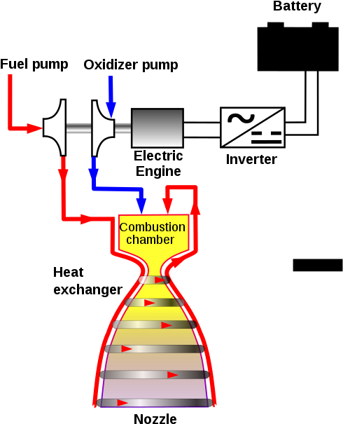 Direct Current From The Battery Is Turned Into Alternating (550x675), Png Download