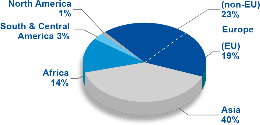Agent Demographics (1223x591), Png Download