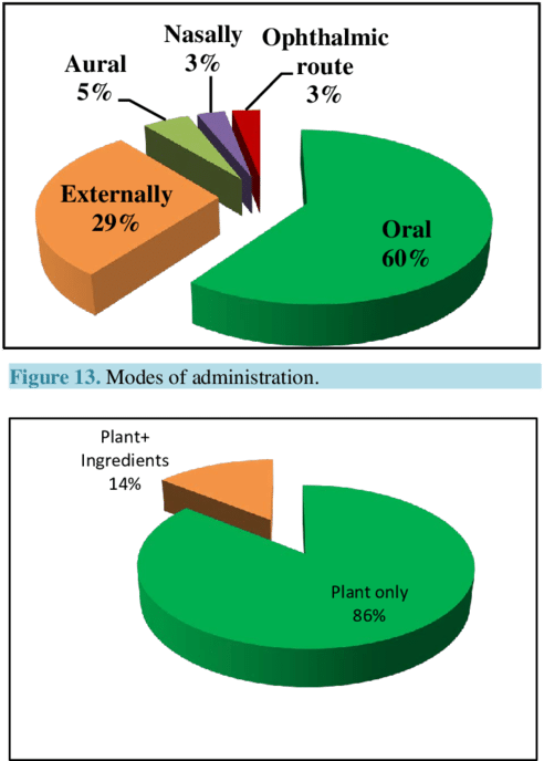 Methods Of Preparing Recipes (850x701), Png Download
