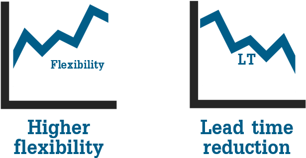 Added Value Of Multi-users Warehouse Is A Higher Flexibility (1142x430), Png Download