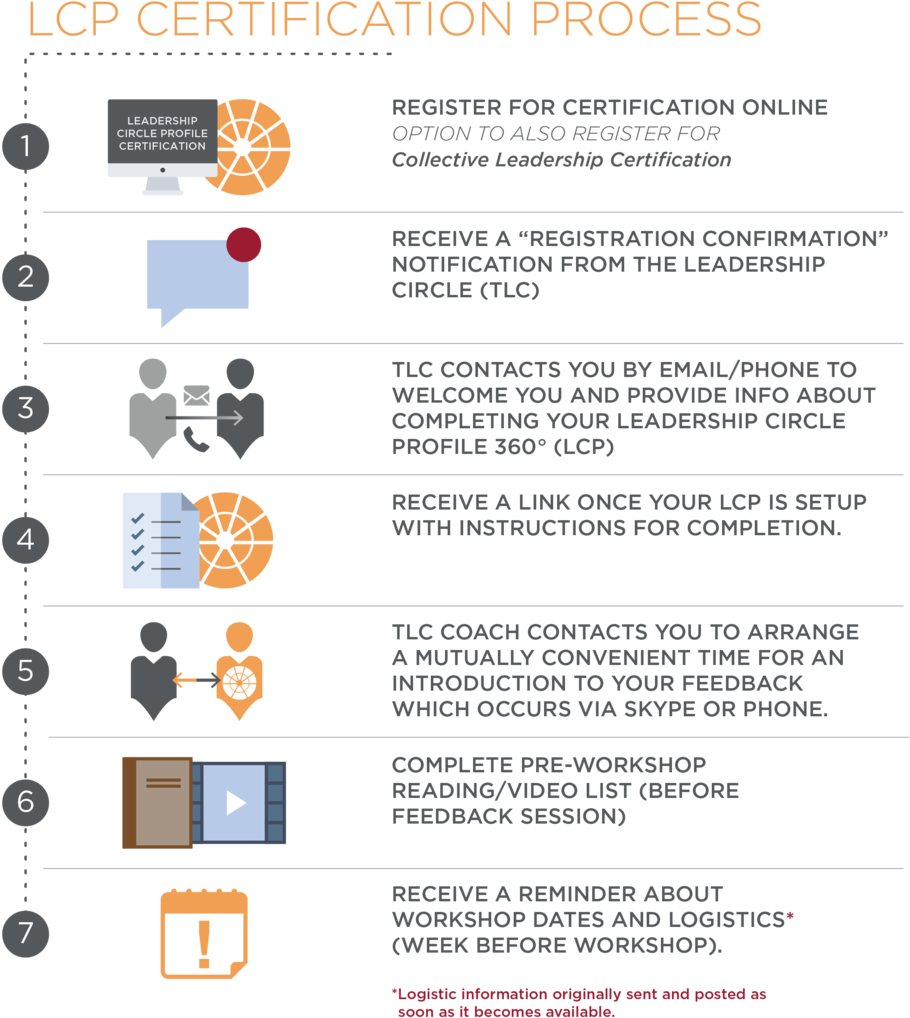 C1 Process-03 (1000x1051), Png Download