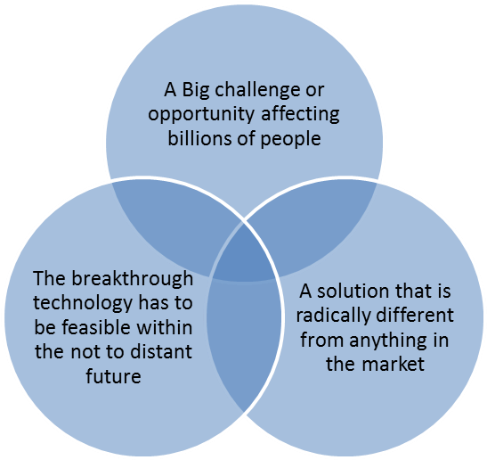 Google Looks For The Right Context For Innovation And (900x525), Png Download