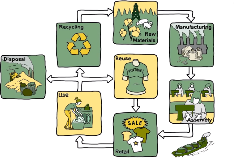 Our Mission Is To Harness Technology To Empower Us (757x511), Png Download