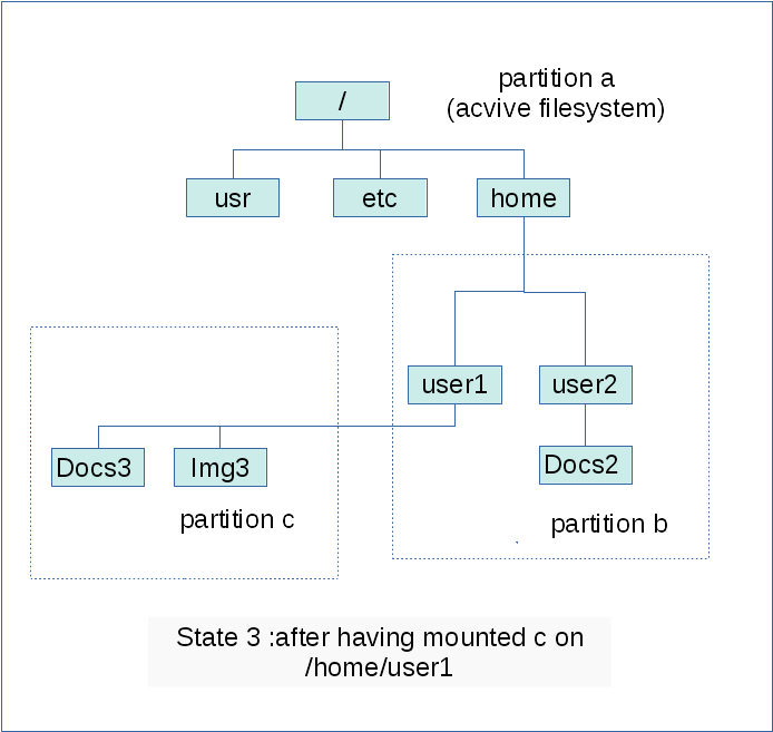 This Mechanism Is Figured On The Following Picture, (711x677), Png Download