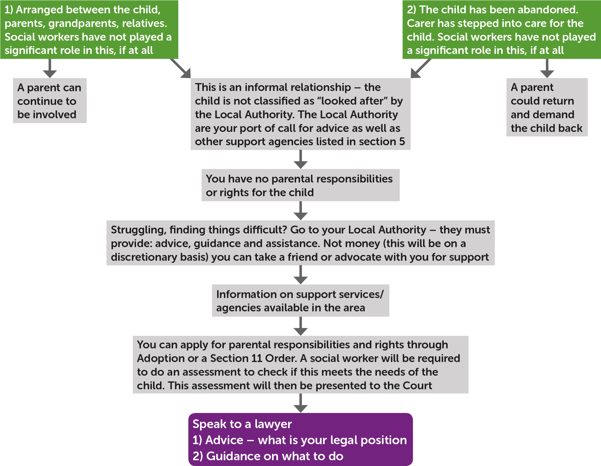 Being Informal (2000x1558), Png Download