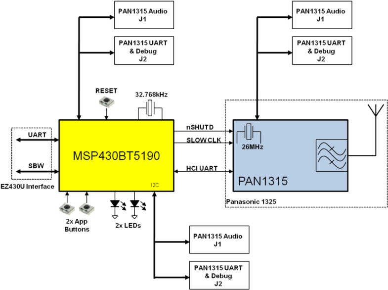 Ez430-rfpan1315 Arch (794x586), Png Download
