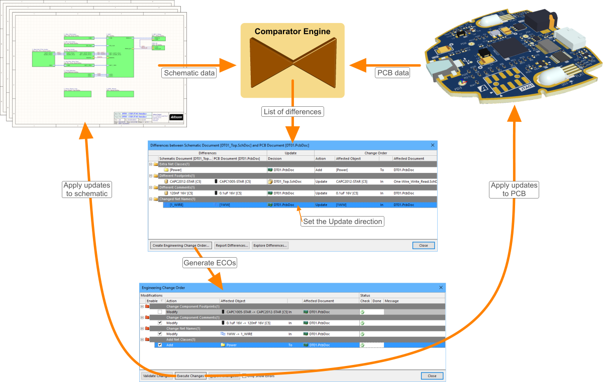 The Synchronization Process Detects And Resolves The (1200x762), Png Download