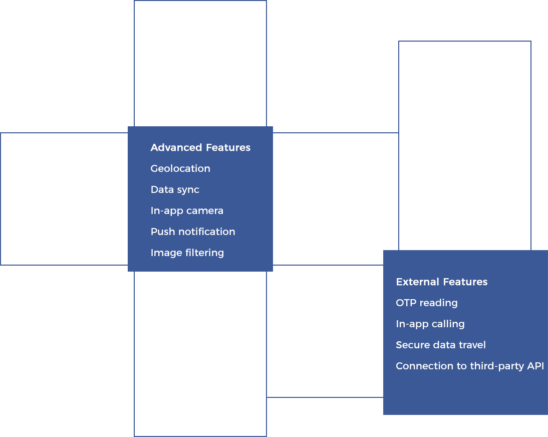 Facebook App Features (1094x872), Png Download
