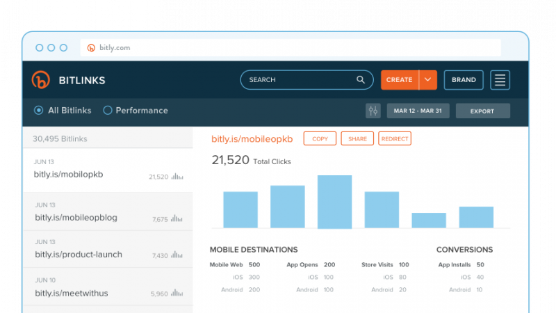 Along With Traditional Bitly Enterprise Metrics Like (800x450), Png Download