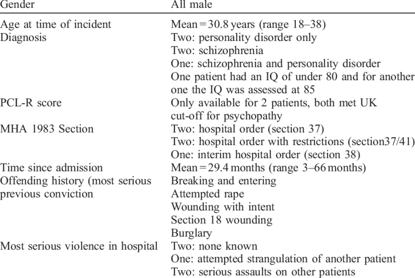 Characteristics Of Hostage Takers (850x571), Png Download