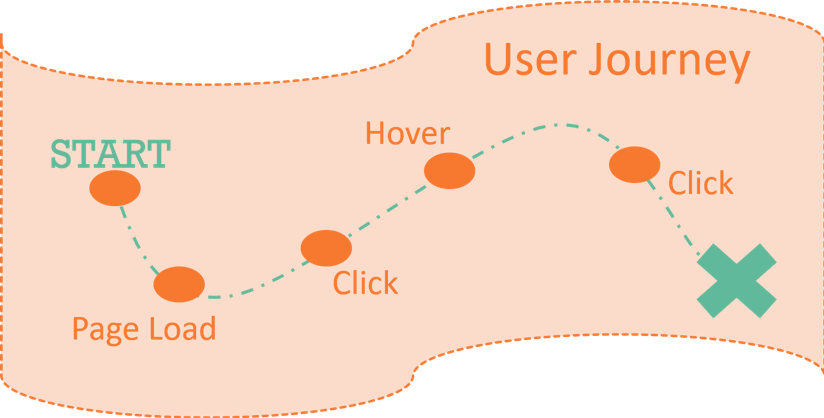 User Journey Map (824x418), Png Download