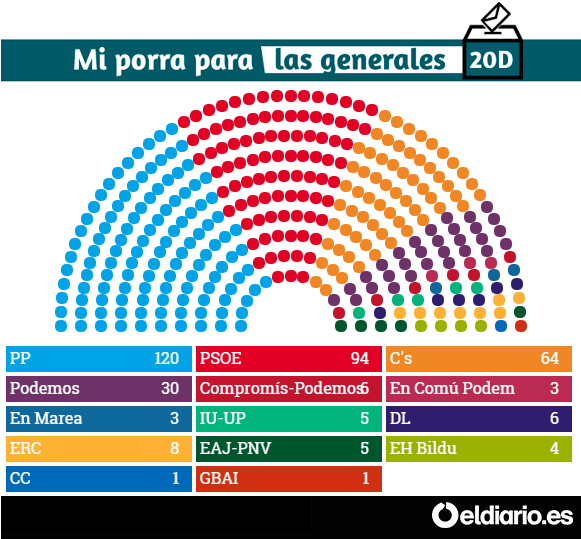 Comparte La Porra Y Reta A Tus Amigos (580x550), Png Download